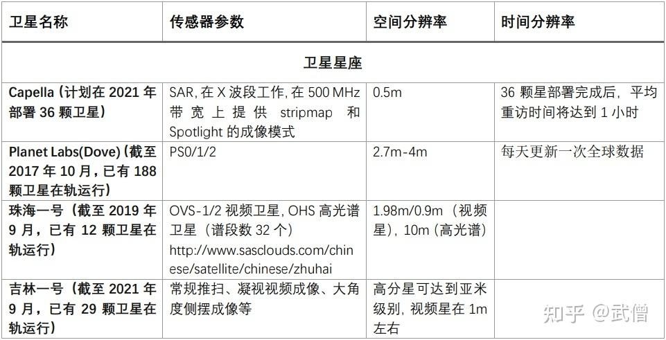 南星s9卫星参数设置