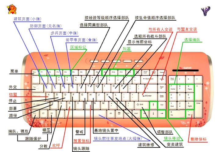 红警2快捷键大全图解