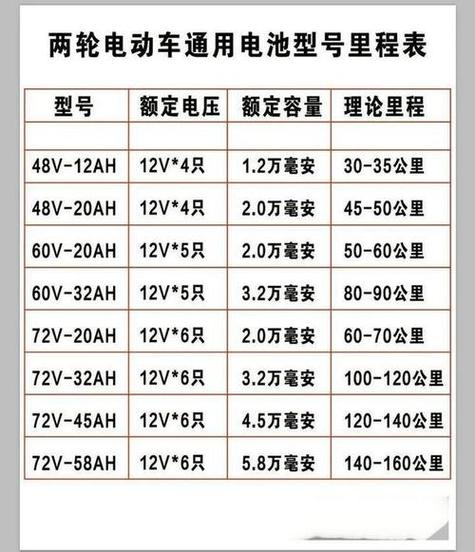 电动车最快能跑多少吗图标