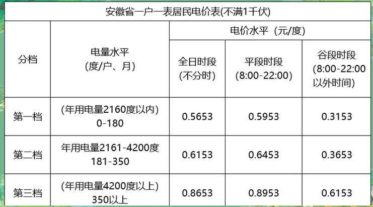 安徽省用电峰谷时间段及电价