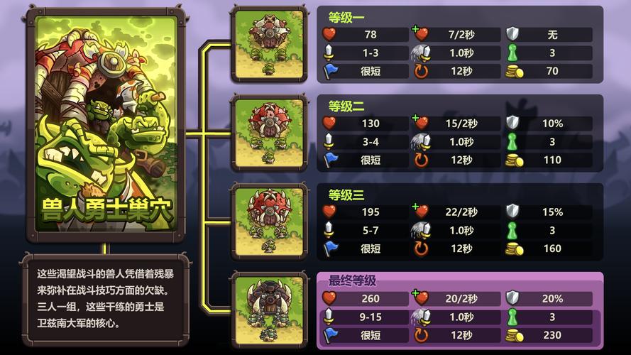 王国保卫战变态魔改版手机吧