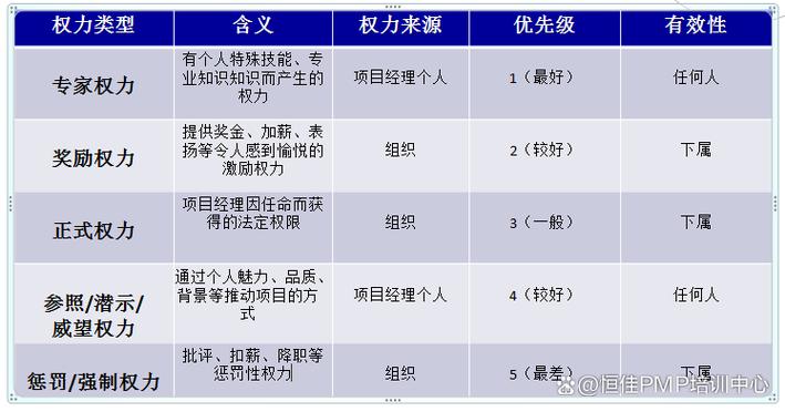 项目部主任有实权吗
