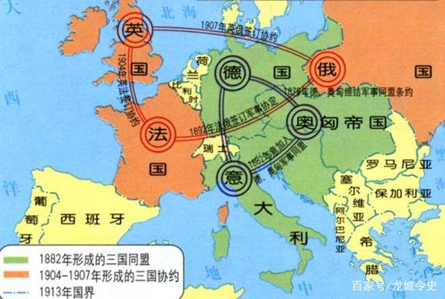二战同盟国和协约国