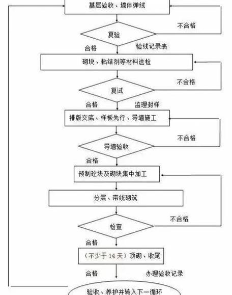 10105757人工步骤