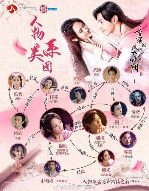 香蜜沉沉烬如霜里的坏人是谁截图