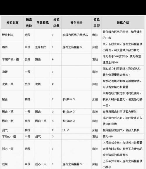 拔刀剑SE技能一览表
