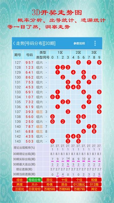 3D基本走势图新浪彩票