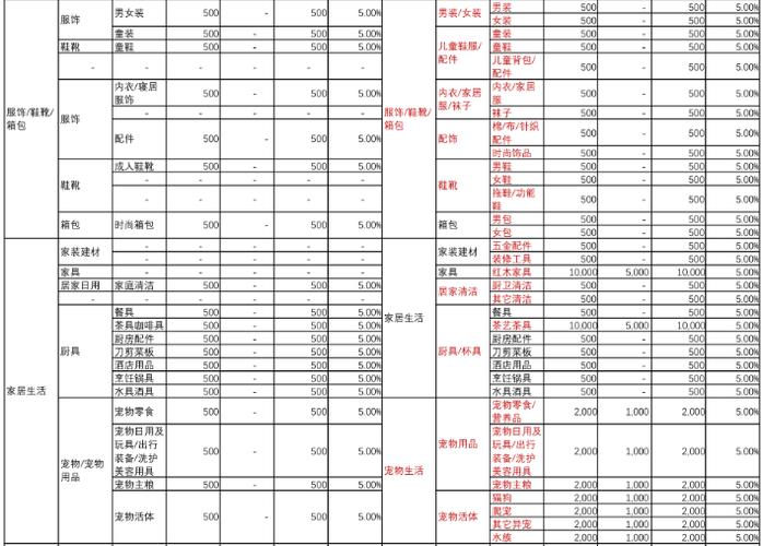 快手小店入驻条件及费用