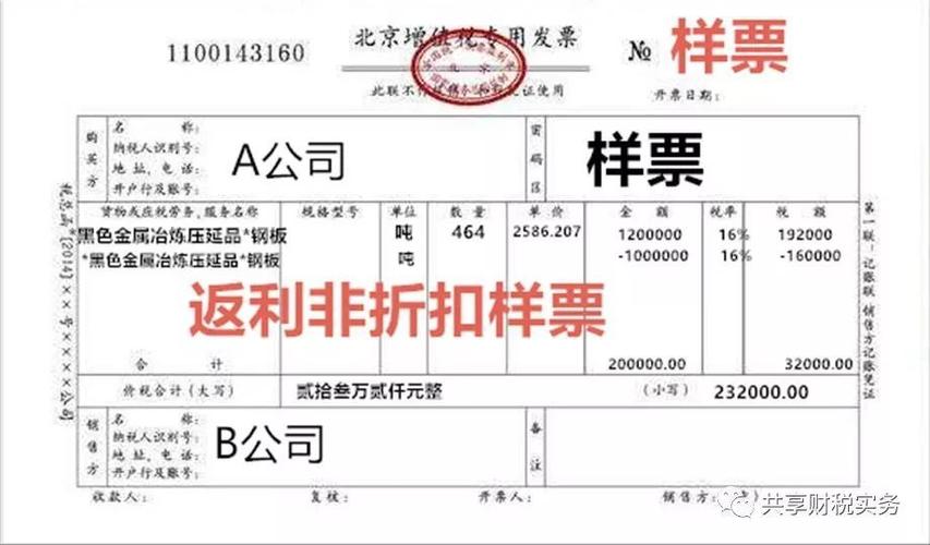 医药公司票折返利怎么做账