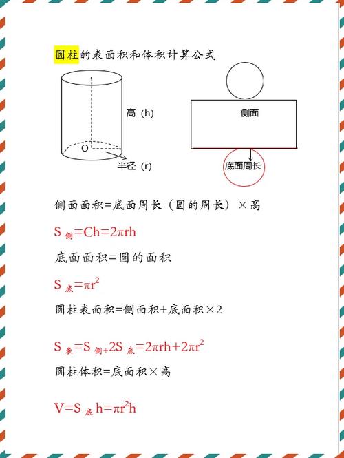 圆柱体积公式