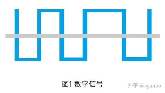 模拟量和开关量的区别