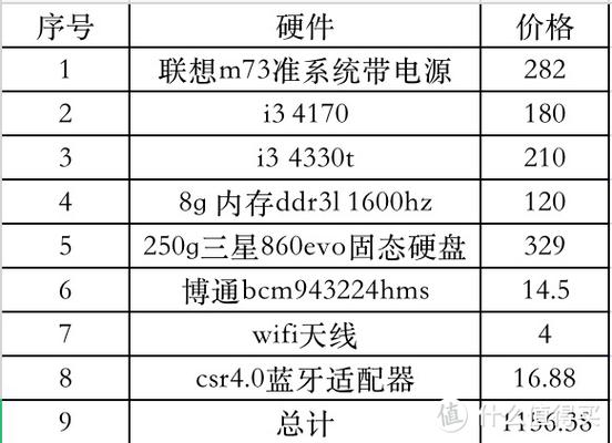 黑苹果电脑配置推荐缩略图