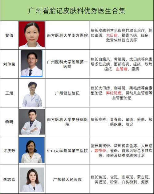广州看皮肤病最好的医院排名