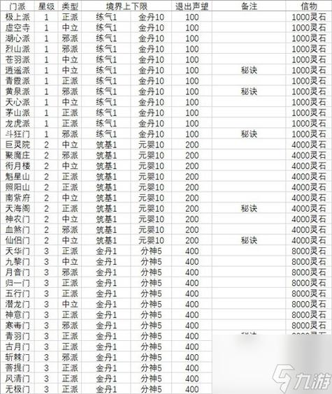 修真模拟器门派一览表最新版本更新内容