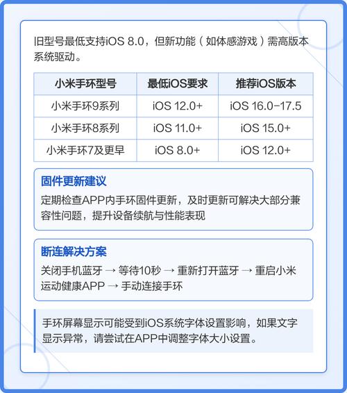 苹果能用小米手环吗?