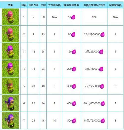 部落战争成就一览表