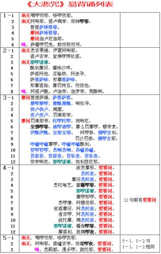 汉传大悲咒的准确念法