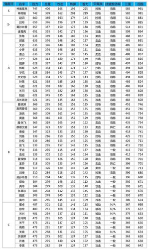 三国杀最强武将排行榜游戏截图