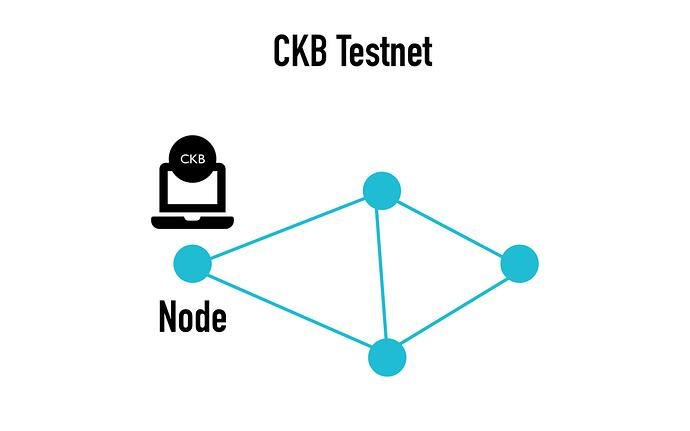 ckb挖矿教程