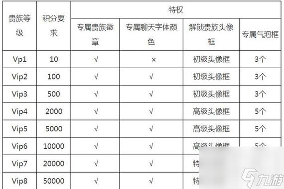 王者荣耀会员8级需要多少钱