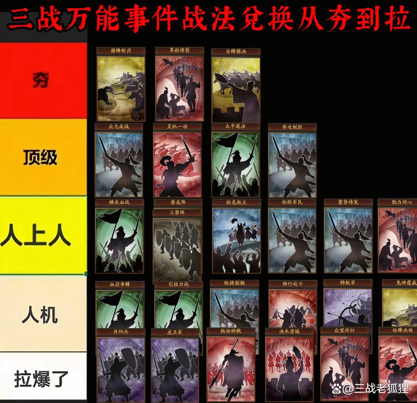 三战突击战法大全表图