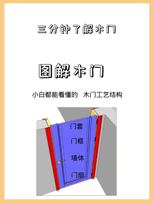我的世界与门怎么做