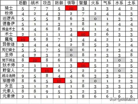 无敌3战役通关心得