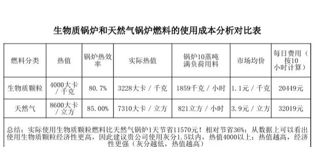 生物颗粒锅炉多少钱一台