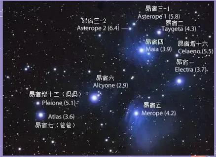 金星和北极星的区别