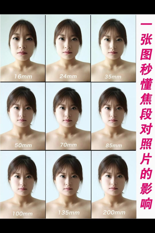 镜头35mm和50mm区别