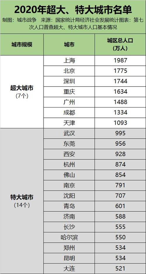 新一轮特大城市名单截图