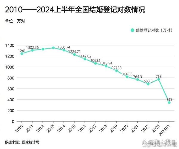 什么的数据