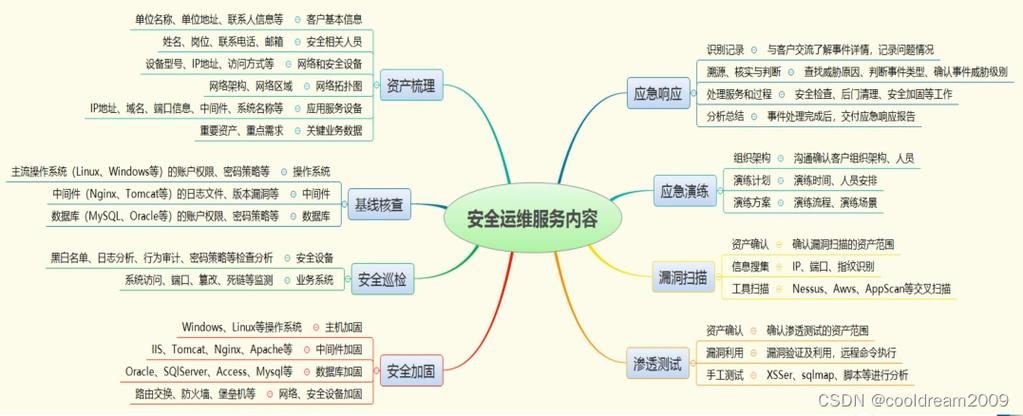系统运维方案