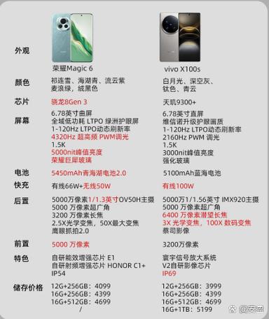 荣耀系列档次排名