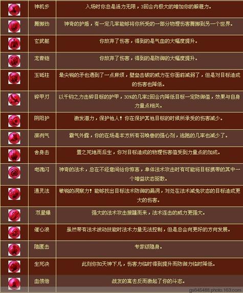 梦幻西游宠物内丹领悟方法