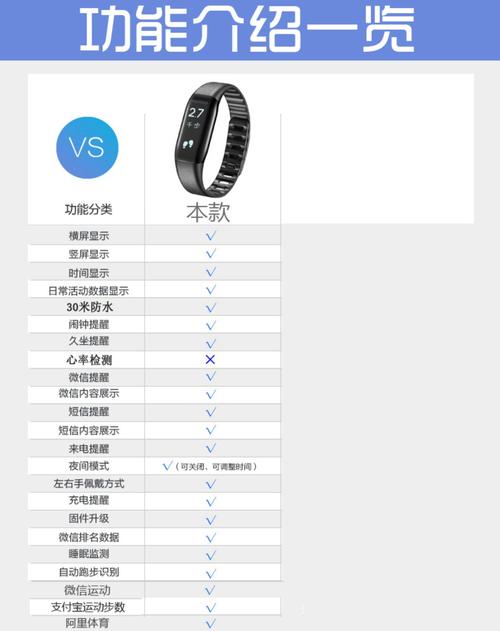 mambo-1智能手环怎么用