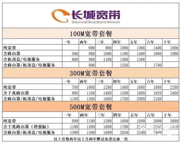 长城宽带100兆一年多少钱