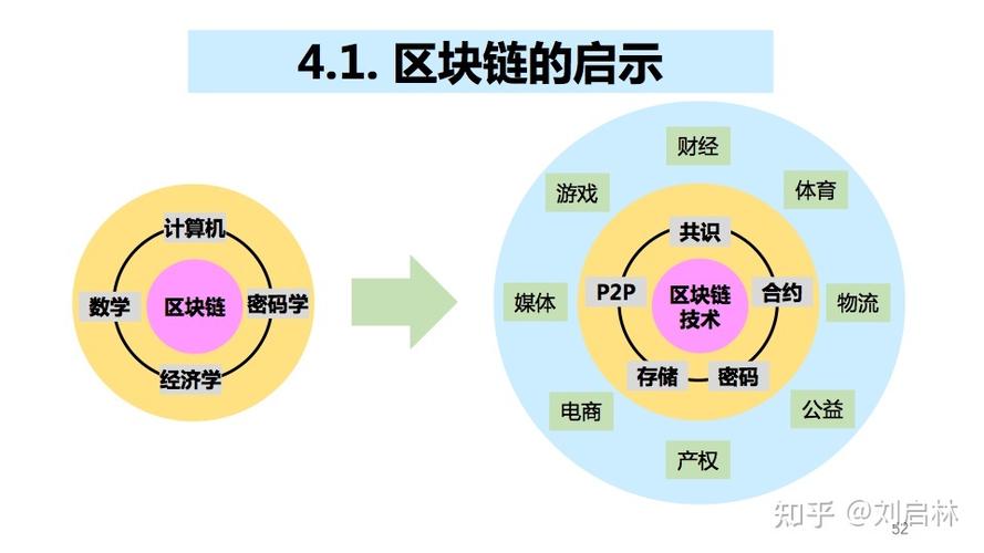 区块链生态链的概念缩略图