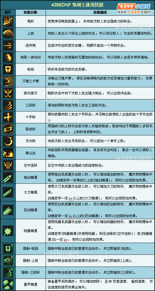剑士技能