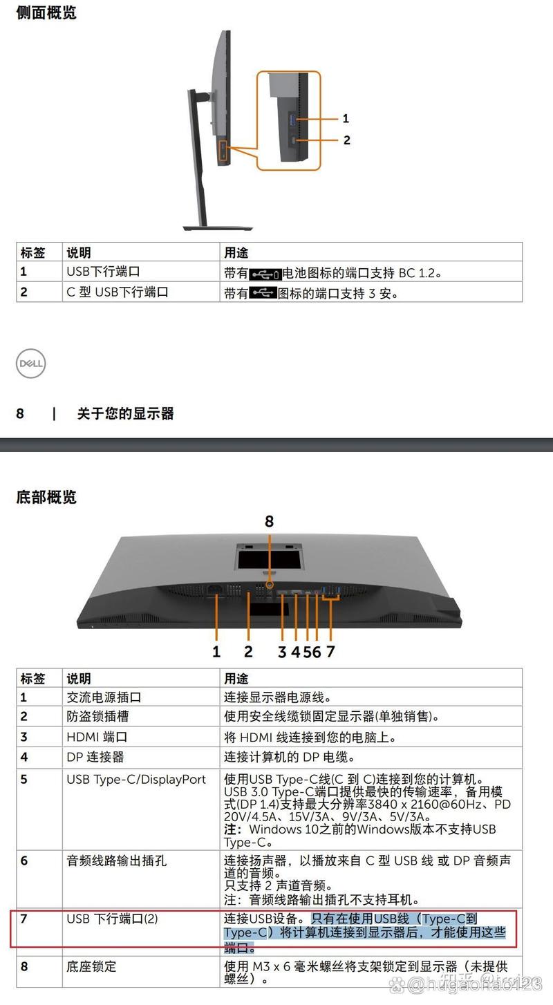 戴尔显示器后面的接口图解