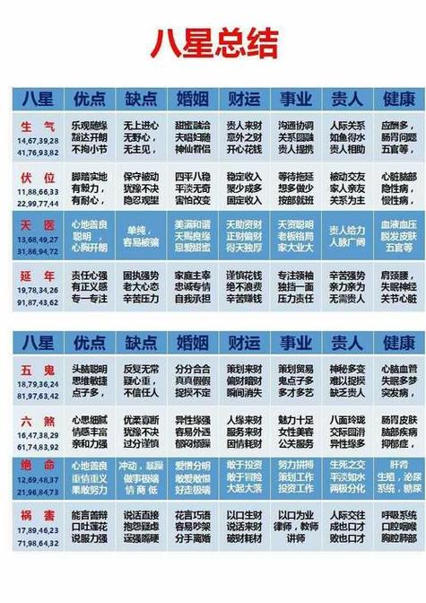 数字能量详细表