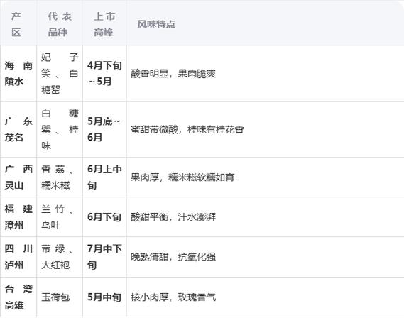 荔枝app怎么接单图标