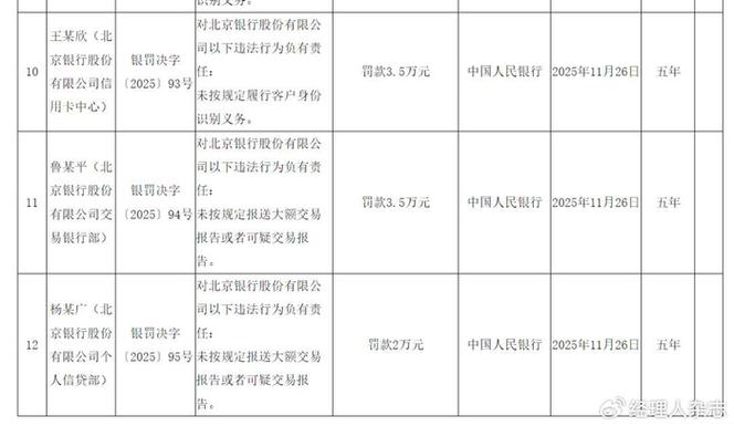 北京银行被列为高风险银行了吗