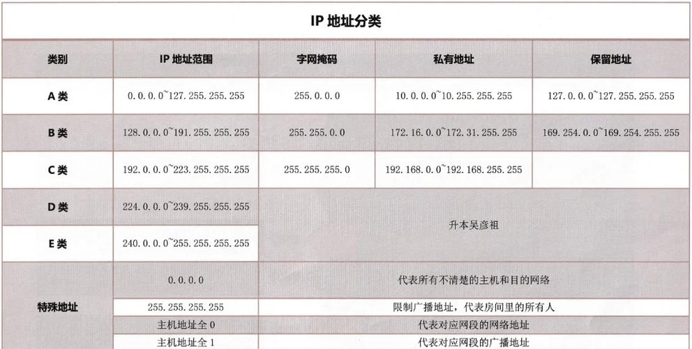 国内ip地址代理