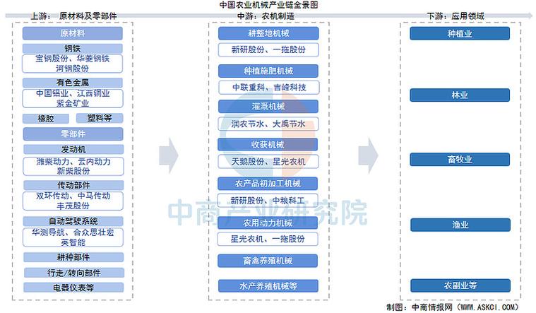 中农链安全吗