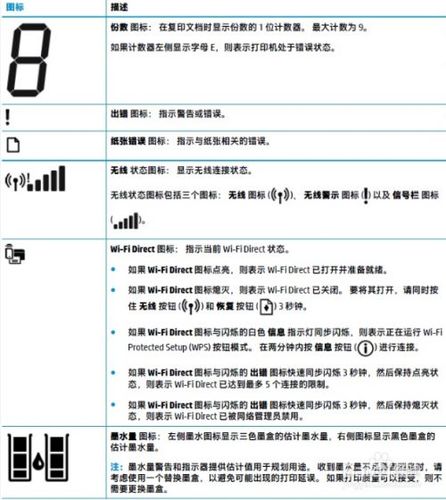 惠普2600故障常见问题