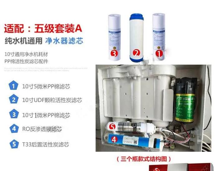 5个滤芯安装示意图图标