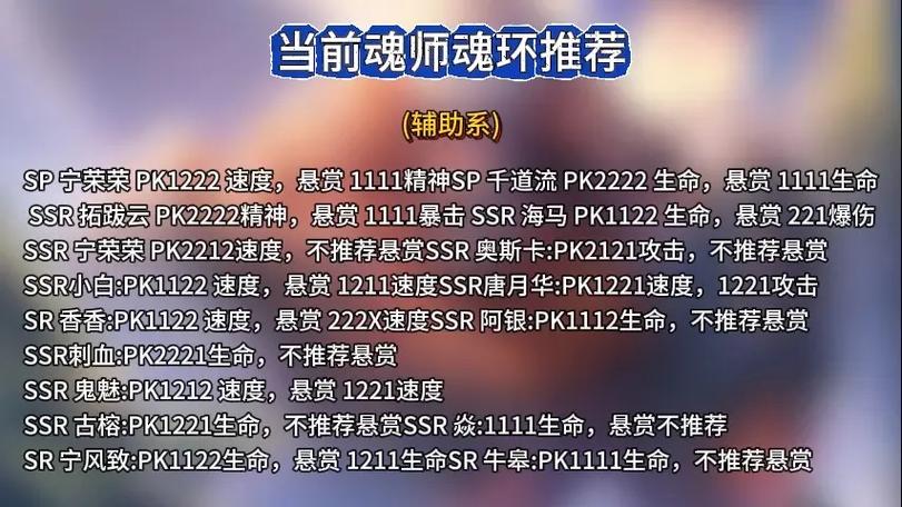 戴沐白第五魂环带什么截图