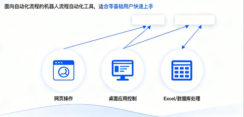 影刃rpa
