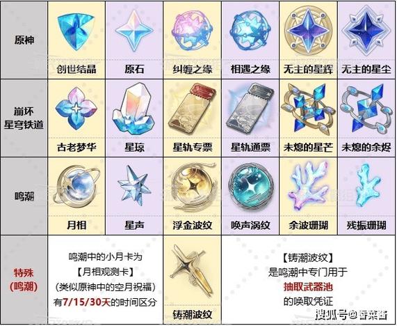 原神一个684等于多少抽